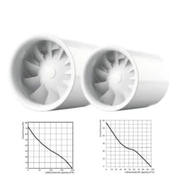 Axiallüfter Silent Line